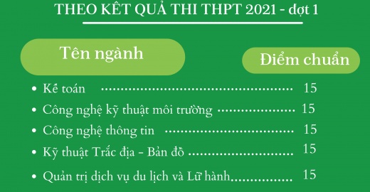 QUYẾT ĐỊNH CÔNG NHẬN THÍ SINH TRÚNG TUYỂN VÀO CÁC NGÀNH TRÌNH ĐỘ ĐẠI HỌC HỆ CHÍNH QUY NĂM 2021 THEO PHƯƠNG THỨC XÉT TUYỂN KẾT QUẢ THI TỐT NGHIỆP THPT ĐỢT 1